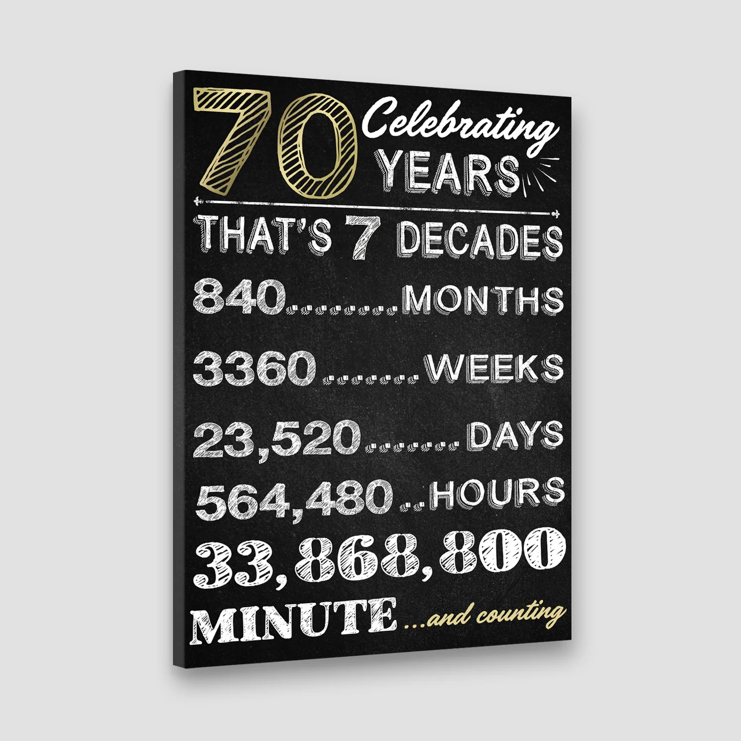 70th Birthday Party Decoration Canvas/Poster Birthday Anniversary Gift 207HNTHCA418 - Image 8