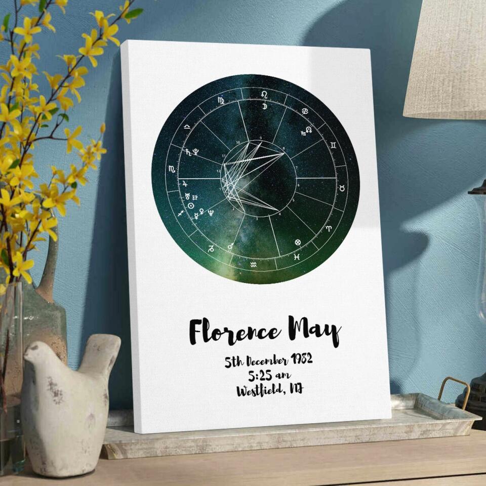 Astrologer Birth Chart Custom Canvas Poster Birthday Gift - Image 7