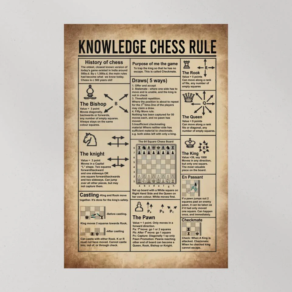 Knowledge Chess Rule History of Chess - Custom Canvas Poster - Gift For Chess Lovers - Image 10