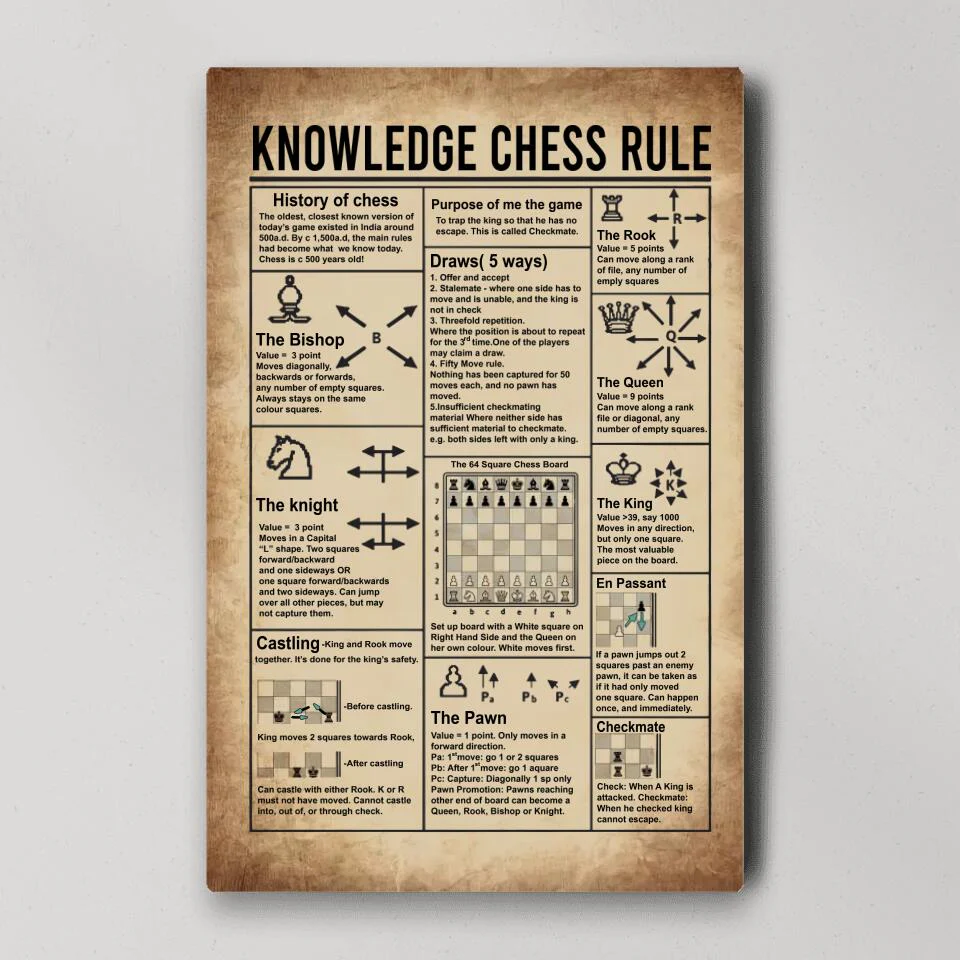 Knowledge Chess Rule History of Chess - Custom Canvas Poster - Gift For Chess Lovers - Image 2