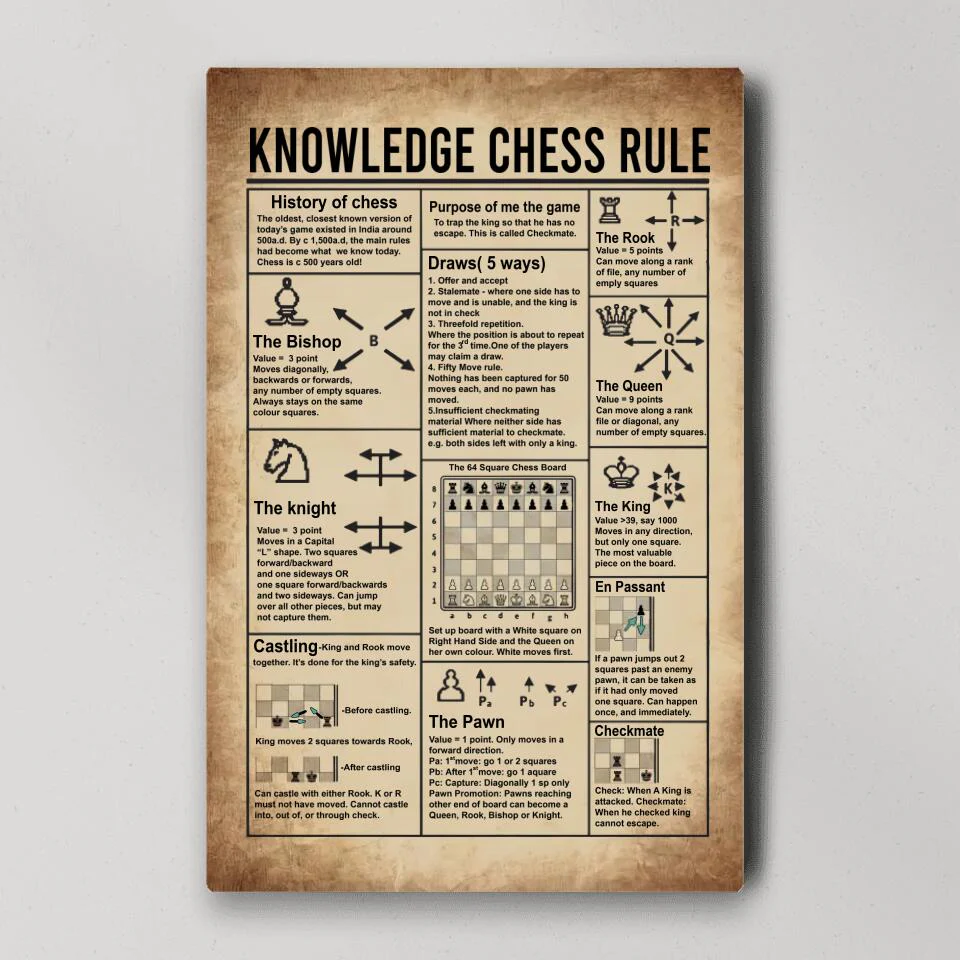 Knowledge Chess Rule History of Chess - Custom Canvas Poster - Gift For Chess Lovers - Image 3