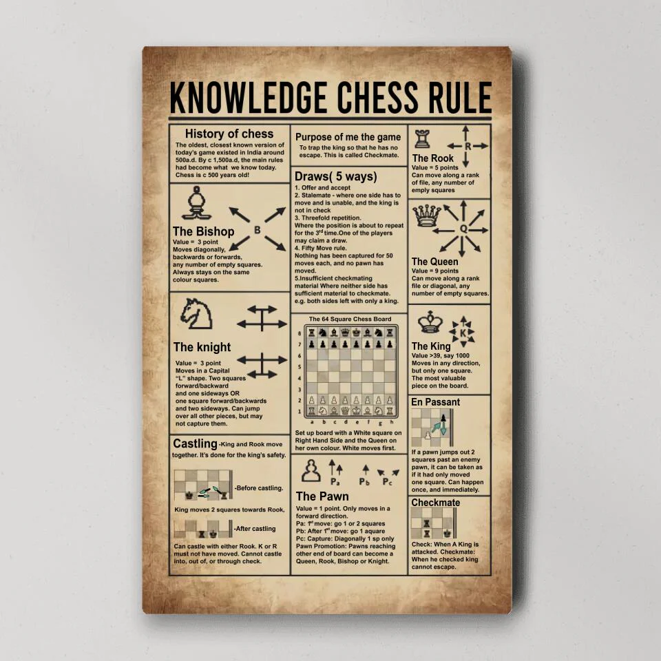 Knowledge Chess Rule History of Chess - Custom Canvas Poster - Gift For Chess Lovers - Image 4