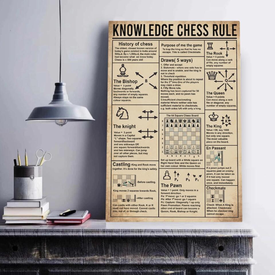 Knowledge Chess Rule History of Chess - Custom Canvas Poster - Gift For Chess Lovers - Image 5