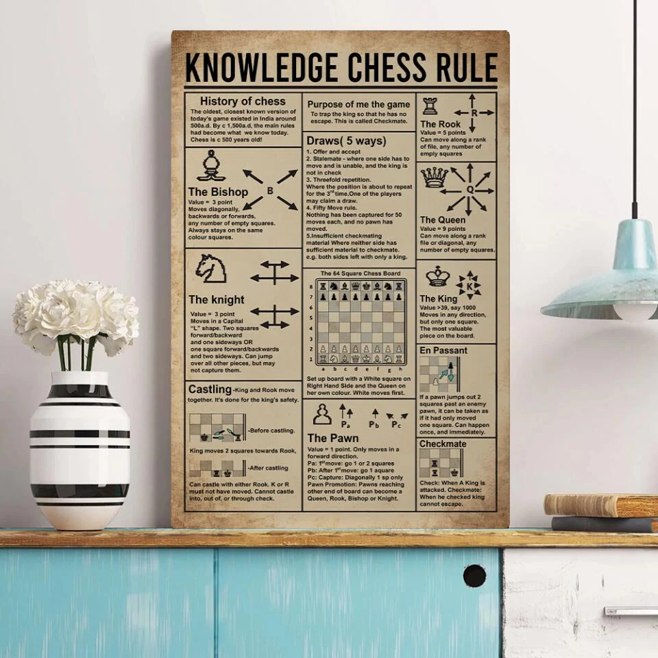 Knowledge Chess Rule History of Chess - Custom Canvas Poster - Gift For Chess Lovers - Image 6