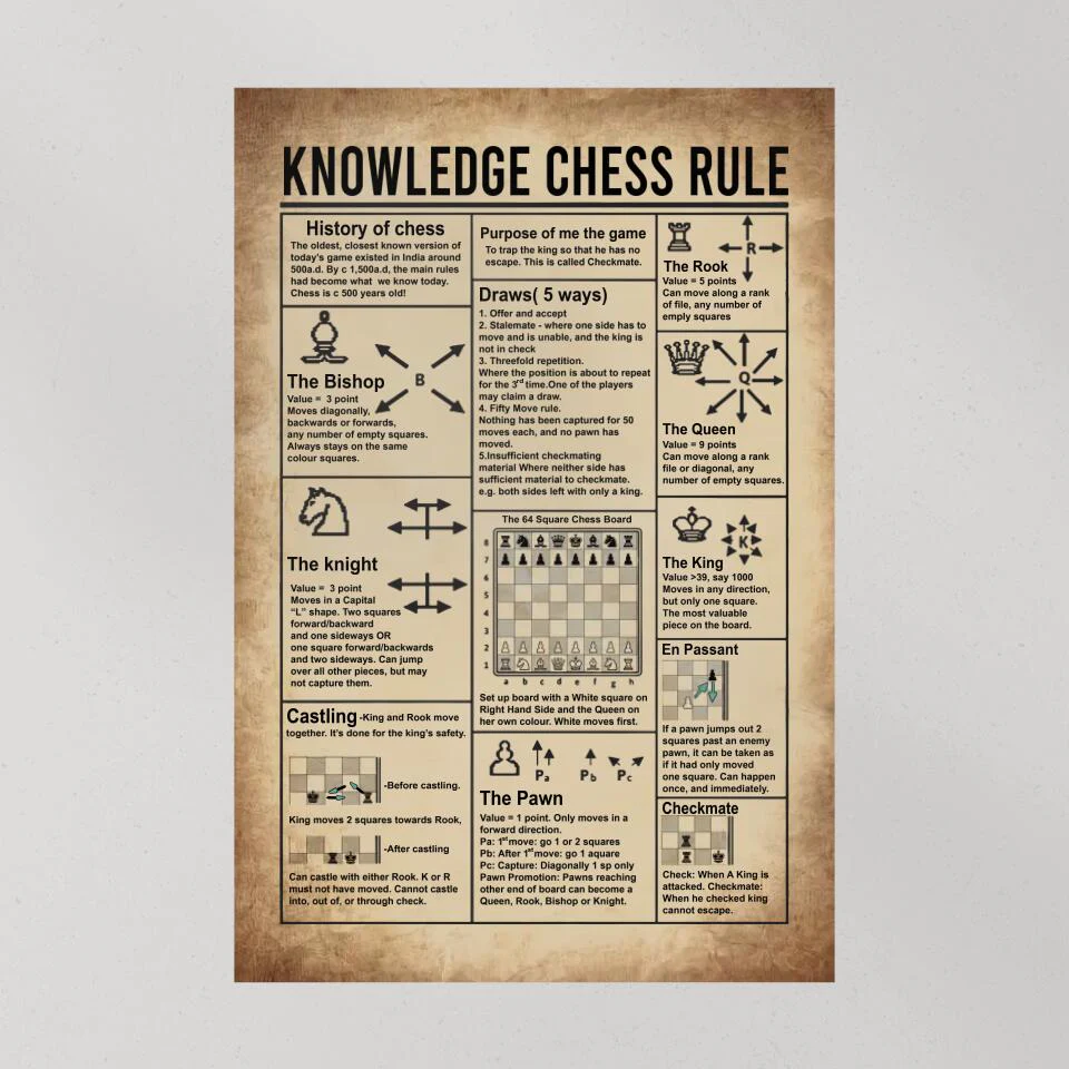 Knowledge Chess Rule History of Chess - Custom Canvas Poster - Gift For Chess Lovers - Image 8