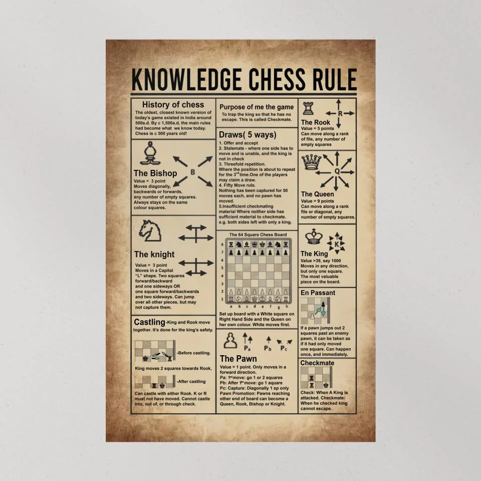 Knowledge Chess Rule History of Chess - Custom Canvas Poster - Gift For Chess Lovers - Image 9