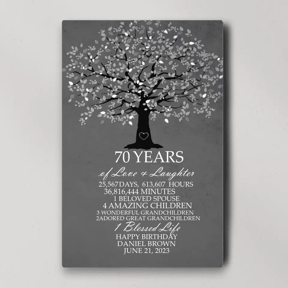 Years Of Love And Laughter - Custom Canvas Poster - Birthday Gift For Grandparents - Image 2