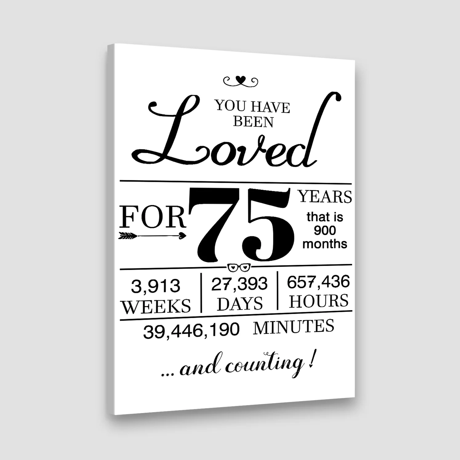 You Have Been Loved For 75 Years, 75th Birthday Gift for Men Women, Milestones Wall Decor - Image 3