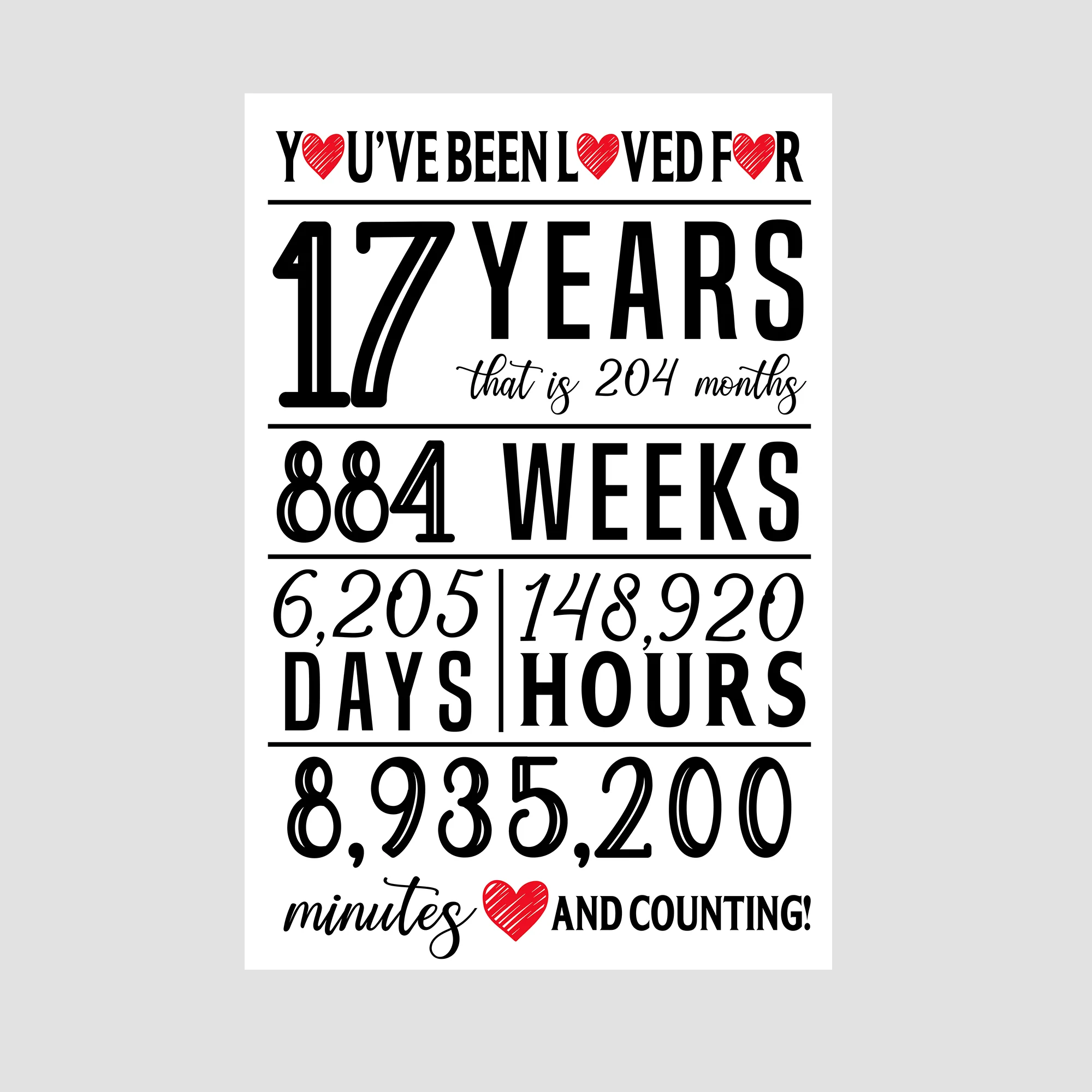 You've Been Loved For - Party Decoration Canvas/Poster - 17th Birthday Gift - Image 5
