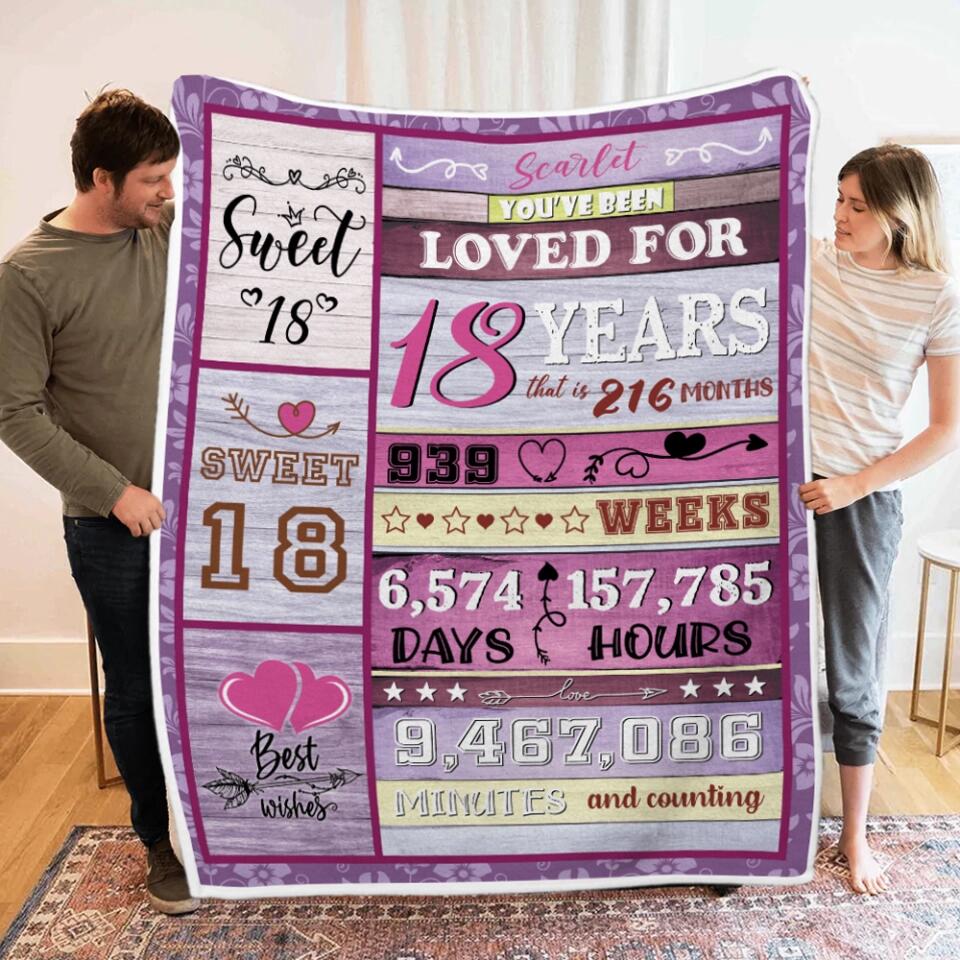 You've Been Loved For Years Custom Blanket Birthday Gift For Daughter - Image 7