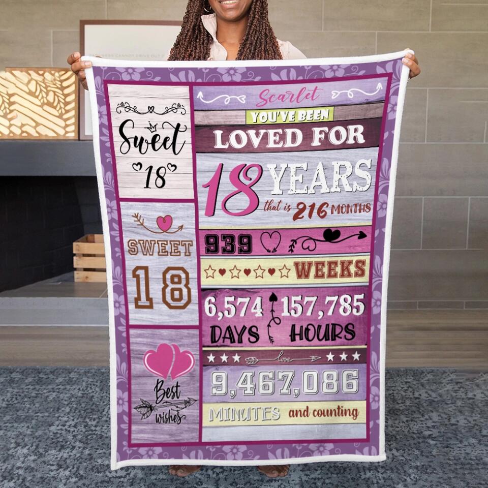 You've Been Loved For Years Custom Blanket Birthday Gift For Daughter - Image 9