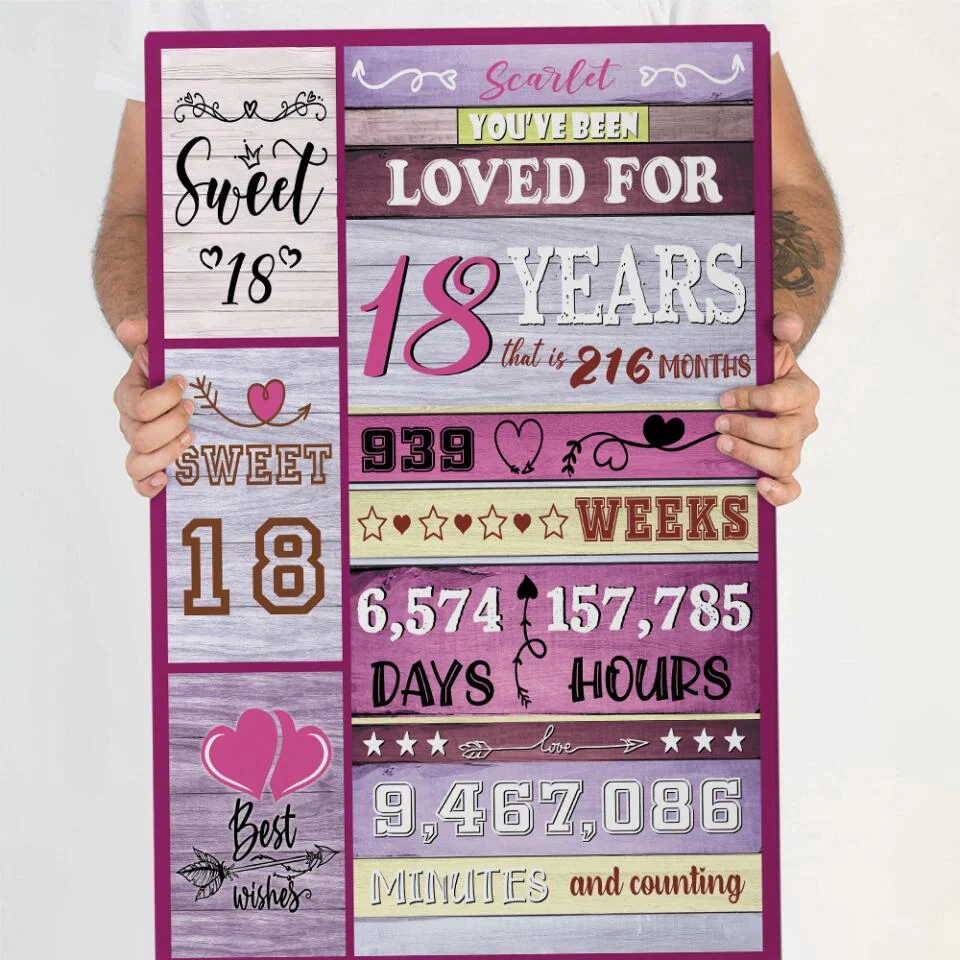You've Been Loved For Years Custom Canvas Poster Birthday Gift For Her - Image 7